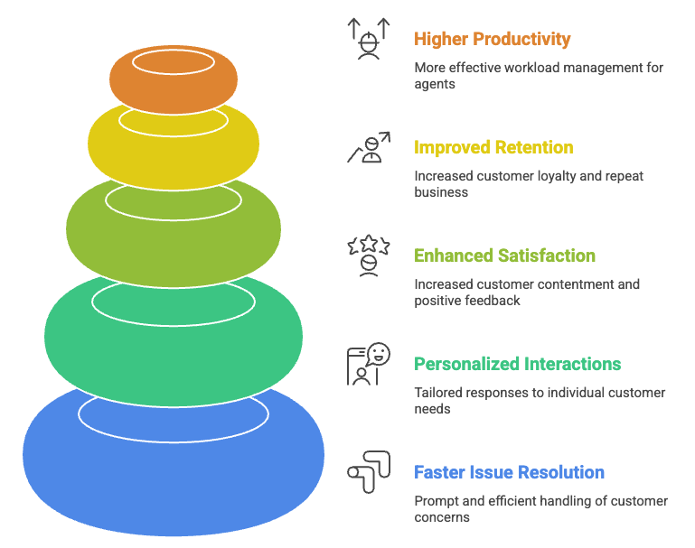 4 key benefits omnichannel support.png